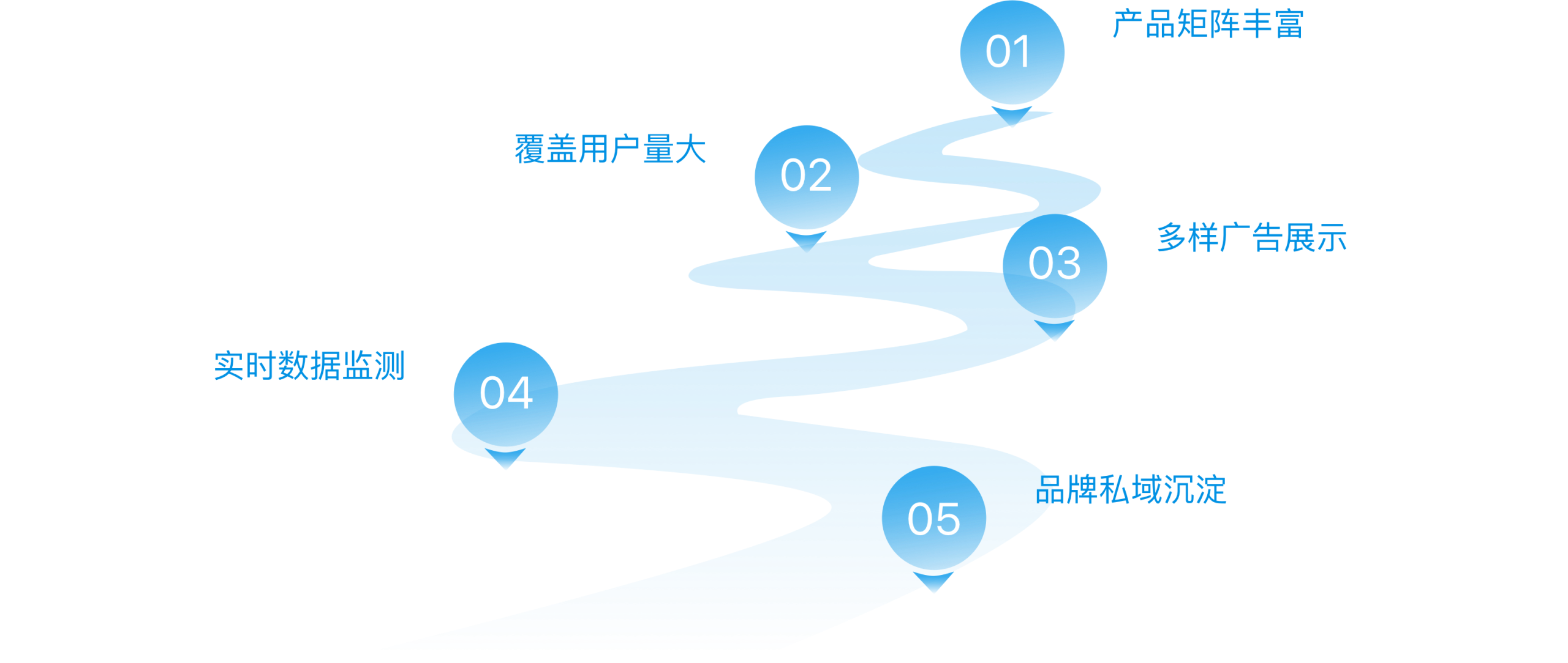 Facebook营销插图1